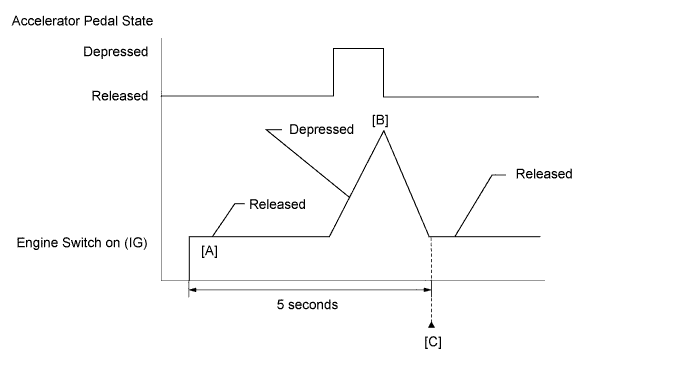 A015AVKE14