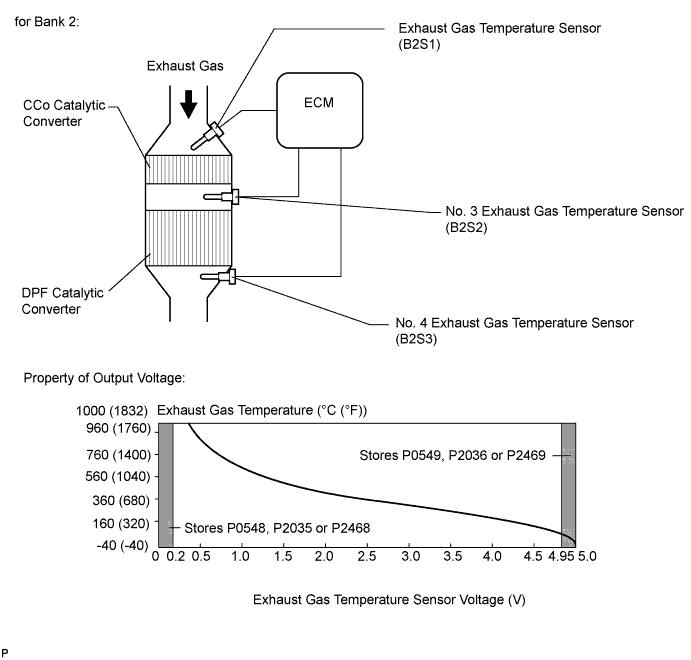 A015AZ8E05