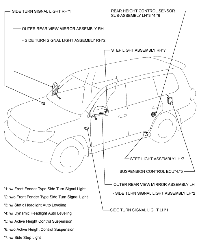 A015BISE02