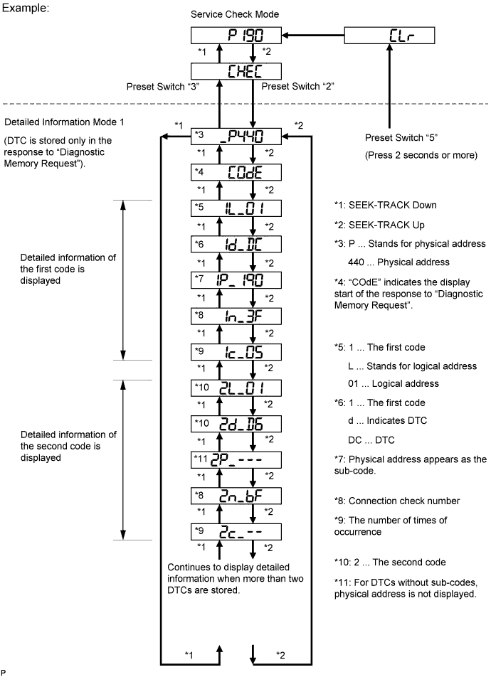 A015C10E24