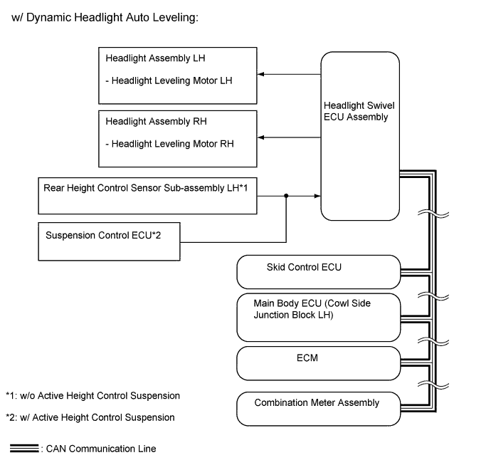 A015CDGE01