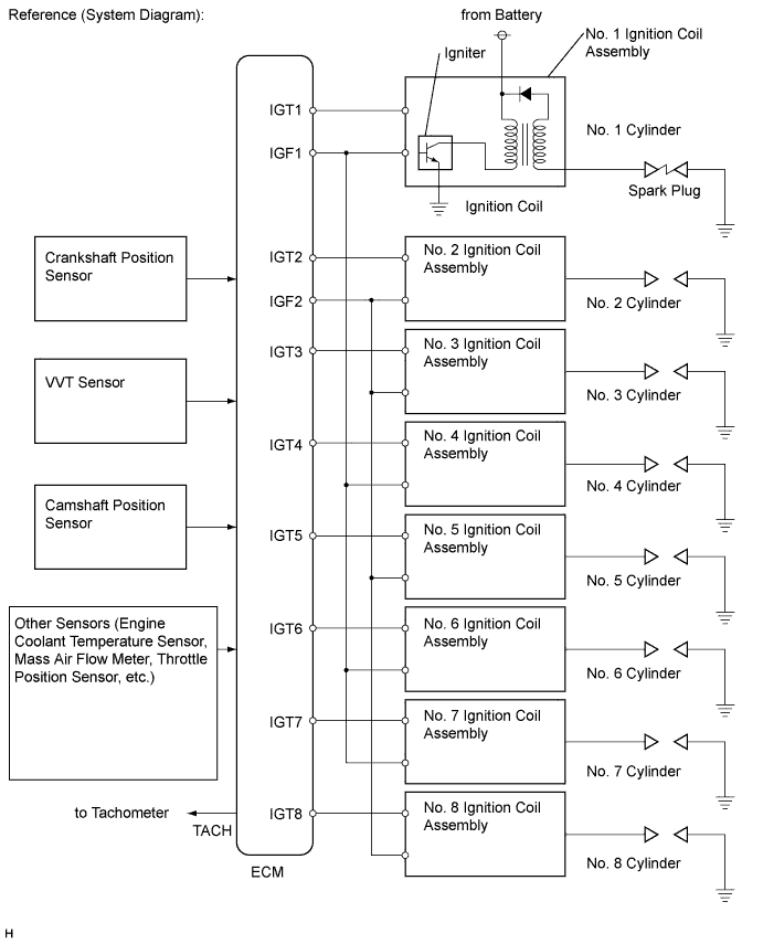 A015CICE21