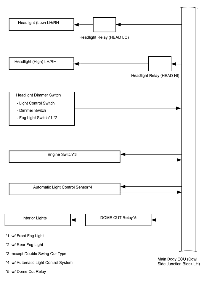 A015CT5E01