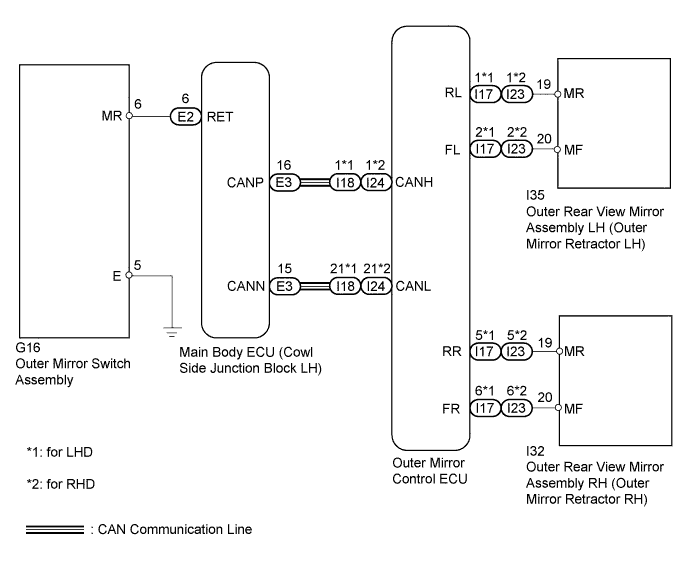 A015CV5E05