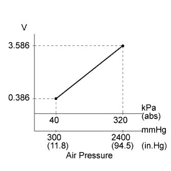 A015CWXE01