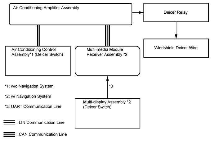 A015CYCE03