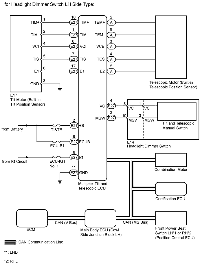 A015DPEE01