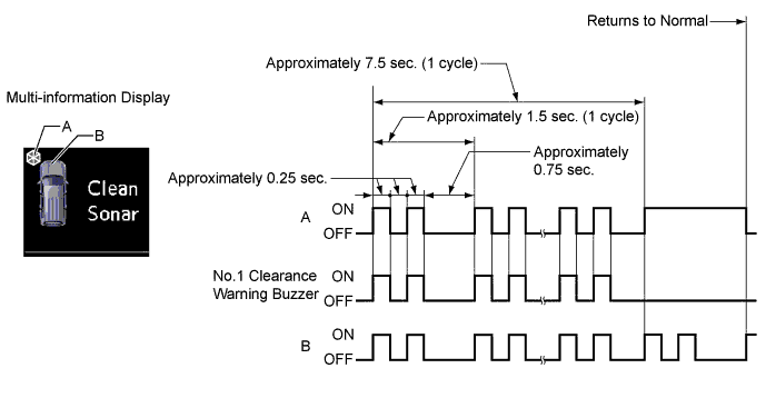 A015DZ3E02