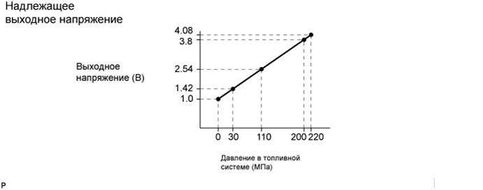 A0156ISE03