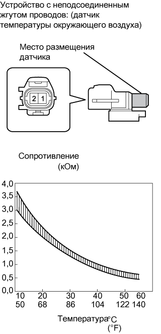 A01570AE14