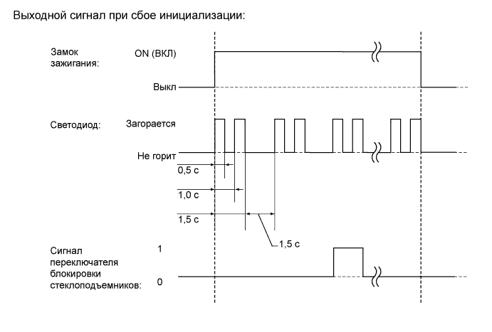 A0157YCE22