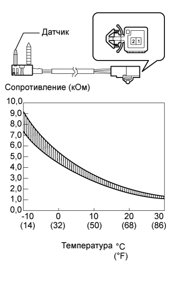 A015ASQE01