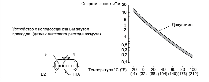 A015AVLE05