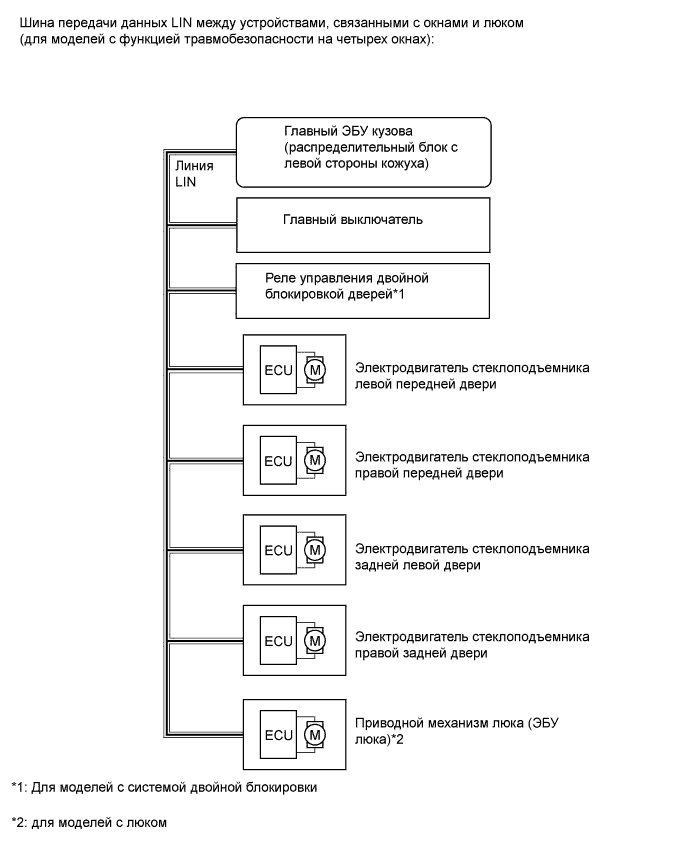 A015BBVE01