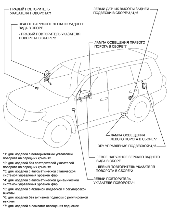 A015BISE02