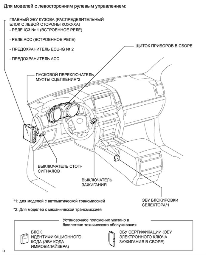 A015C2SE01