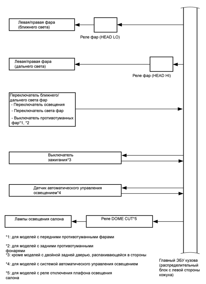 A015CT5E01