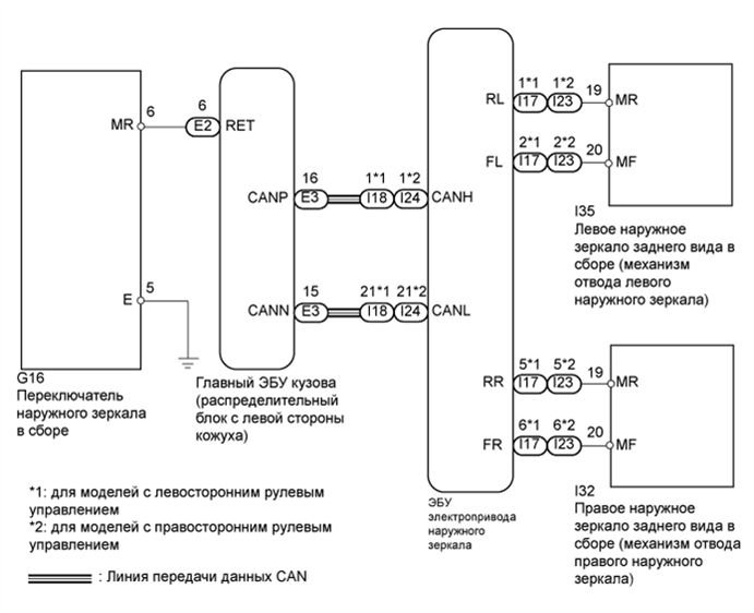 A015CV5E05