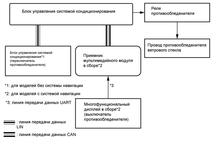 A015CYCE03