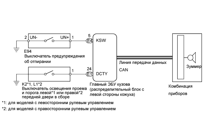 A015DCEE02