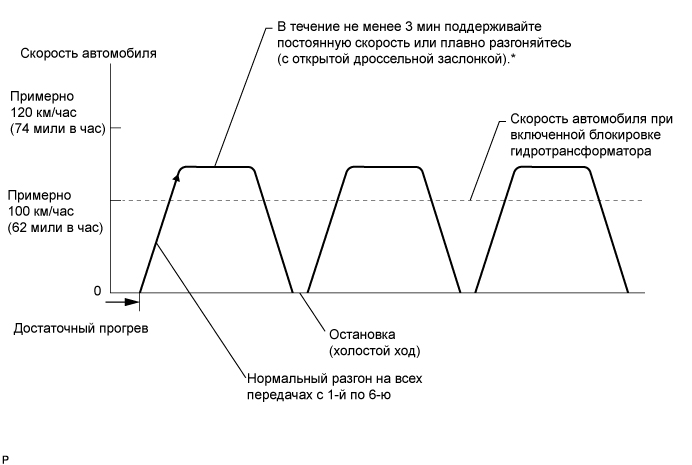 A015DCPE27