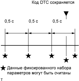 A015DV4E30