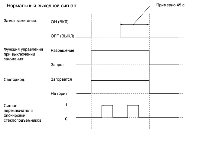 A015DY3E29