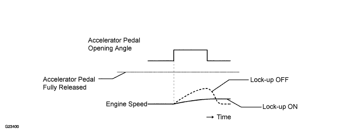 A011QMOE29