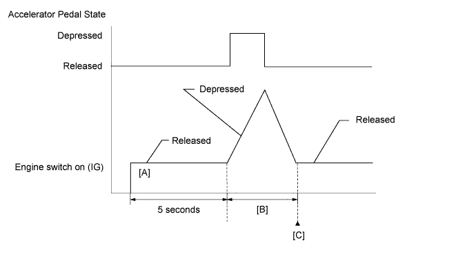 A011QTKE03