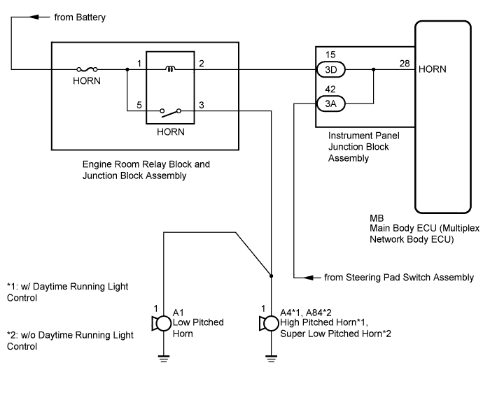 A011REIE24