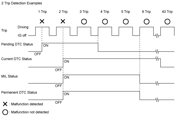 A011S0AE02