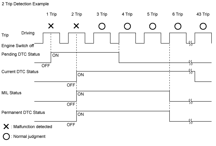 A011S0AE11