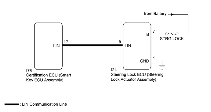 A011SACE17