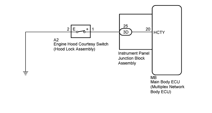 A011SBOE09