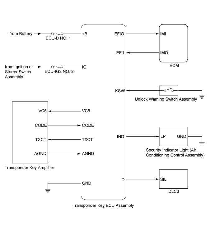 A011SC5E03