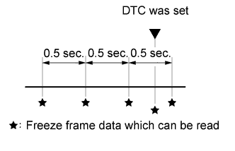 A011SD5E01