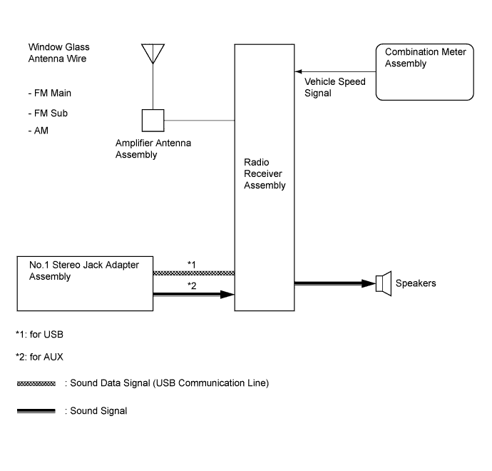 A011SNAE01