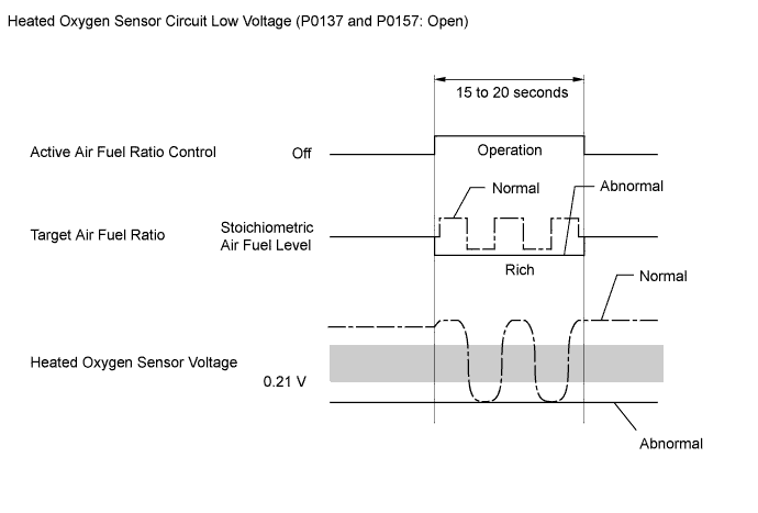 A011STFE20