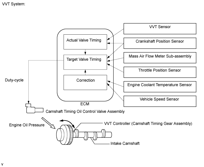 A011SVME21