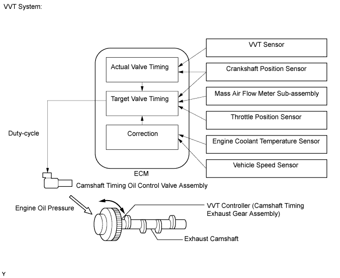 A011SVME22