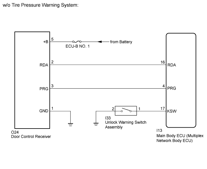 A011SWSE01