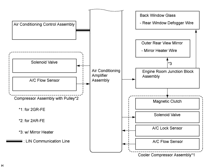 A011TCDE03