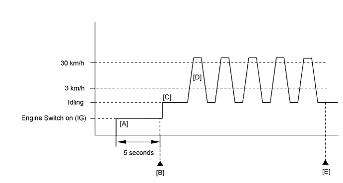 A011TE2E34