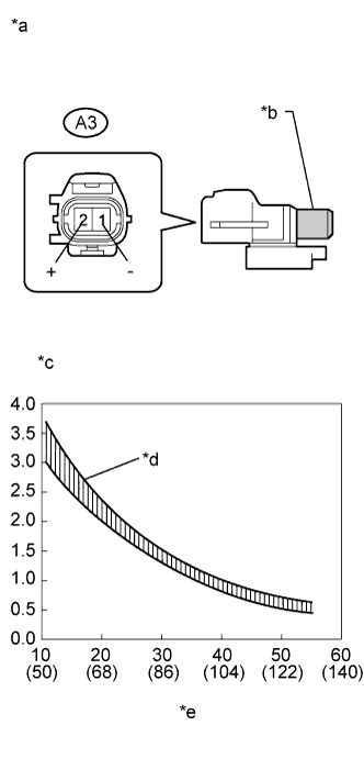 A011TGQE15