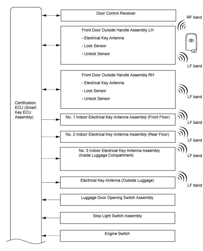 A011TYEE01