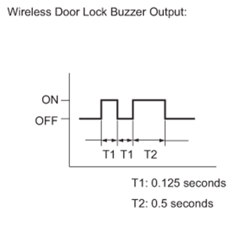 A011U6OE12