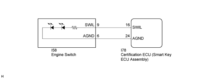 A011UBPE01