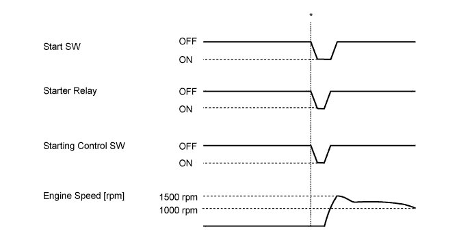 A011UEIE01