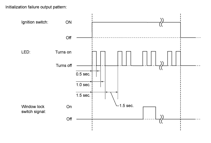 A011UQ4E01