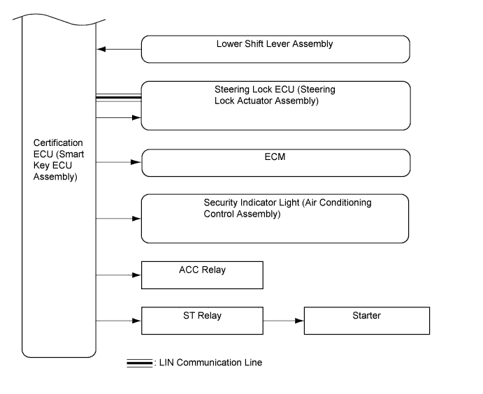 A011UVUE01